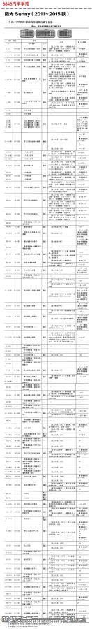 2011年起日产阳光HR12DE（1.2L）发动机控制单元针脚图